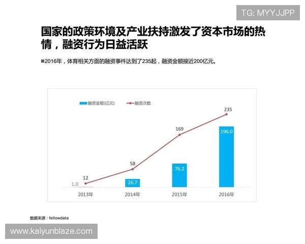 体育电竞项目有哪些新兴趋势和未来潜力，帮助玩家了解最新的行业动态
